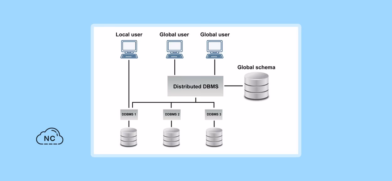 ¿Identifica las ventajas de las bases de datos distribuidas?
