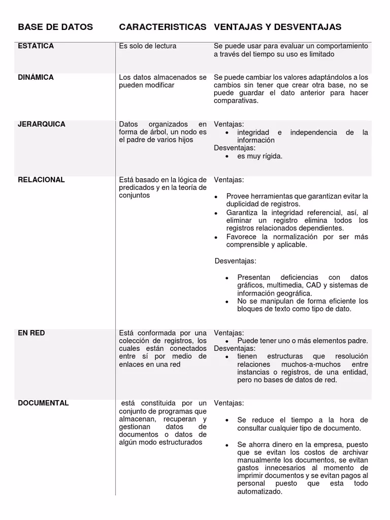 ¿Cuáles son las ventajas de las bases de datos en la gestión documental?