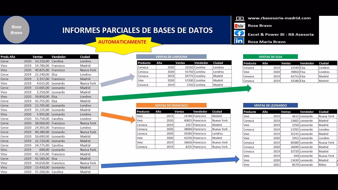 ¿Cómo puedo crear informes en Excel?
