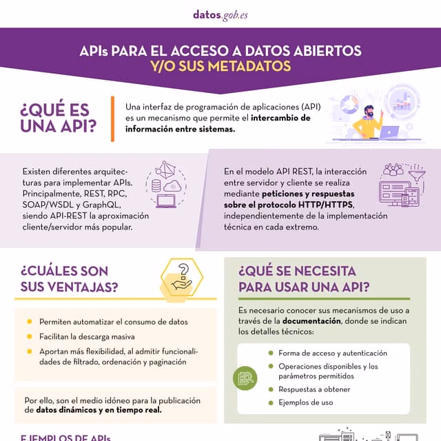 ¿Qué es una base de datos API?