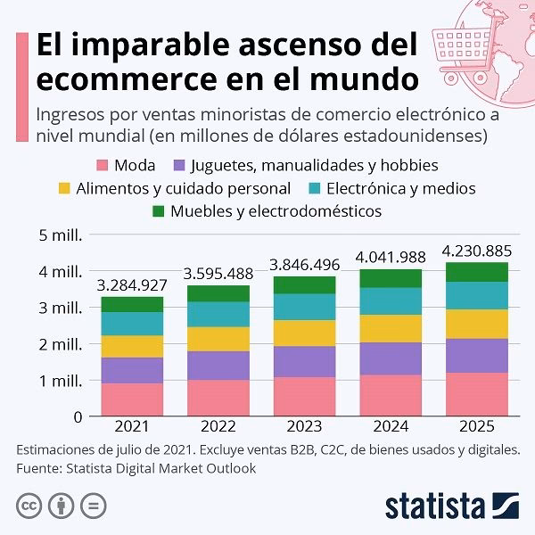 ¿Dónde puedo conseguir datos estadísticos?
