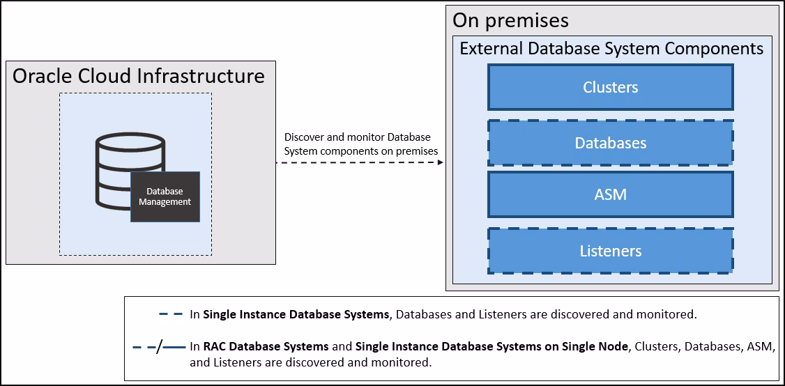 ¿Qué es una base de datos externa?
