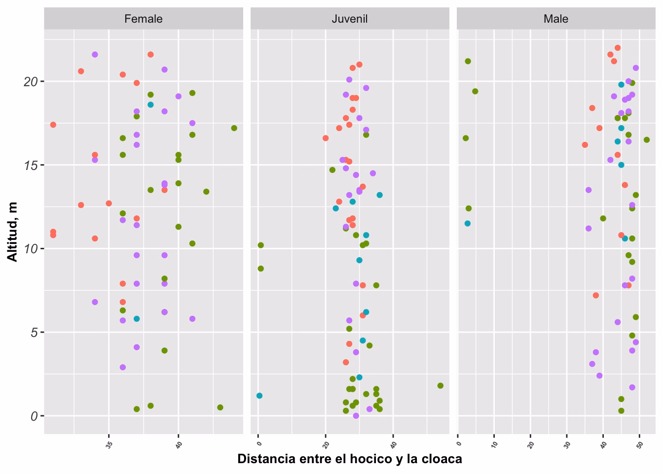 ¿Qué es una base de datos tabular?