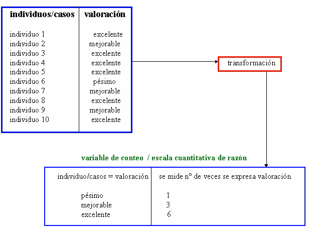 ¿Cuáles son las fuentes de datos primarios?