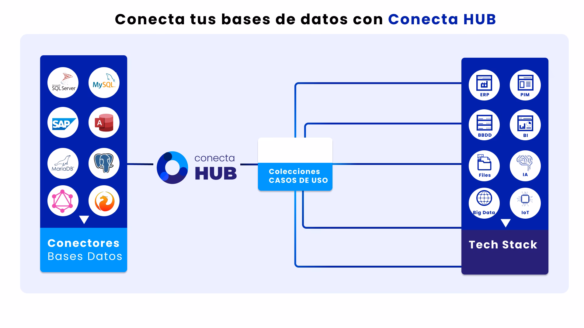 ¿Cuáles son ejemplos de datos fuente?