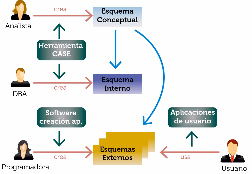 ¿De dónde obtiene GBD sus datos?
