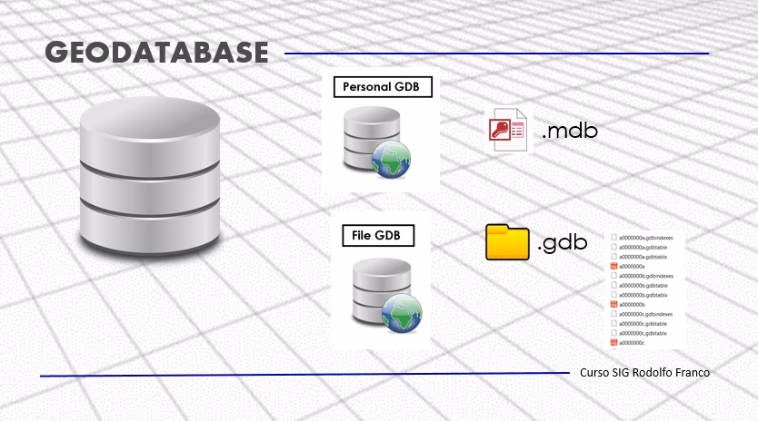 ¿Qué es una base de datos GDB?