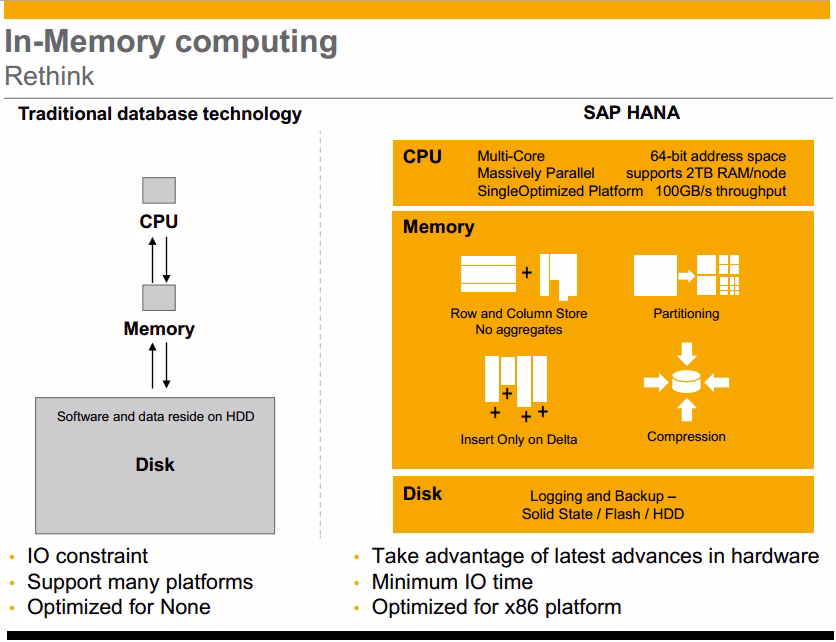 ¿Qué es SAP HANA y para qué sirve?