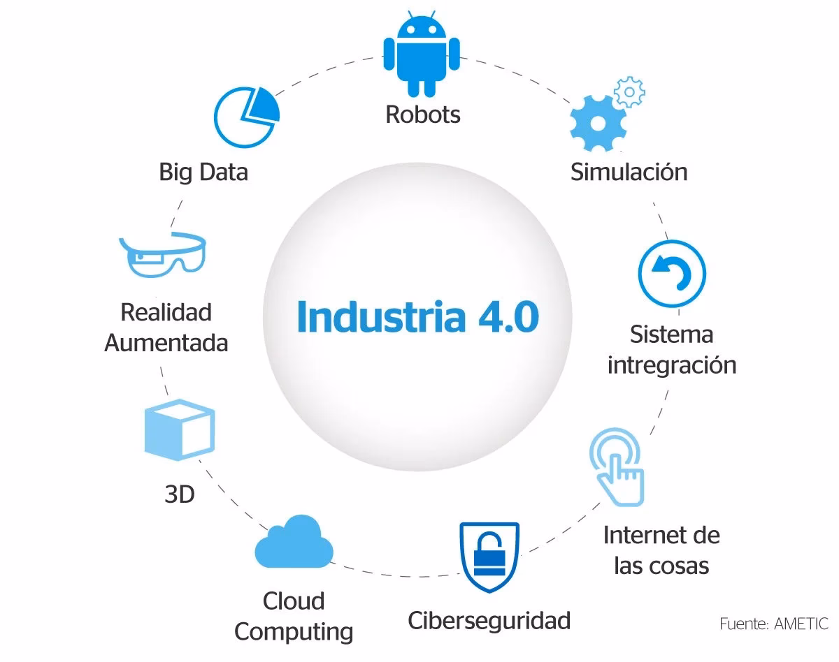 ¿Qué tipo de base de datos es HANA?