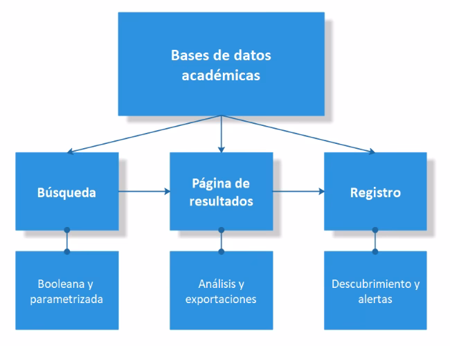 ¿Qué es una base de datos institucional?