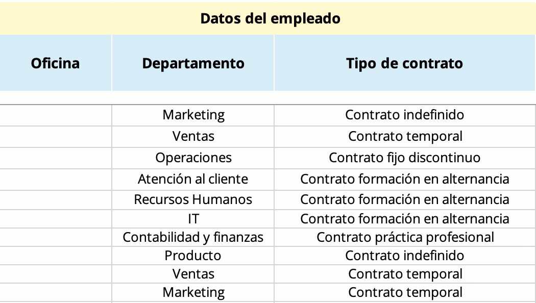 ¿Dónde puedo ver mis datos laborales?