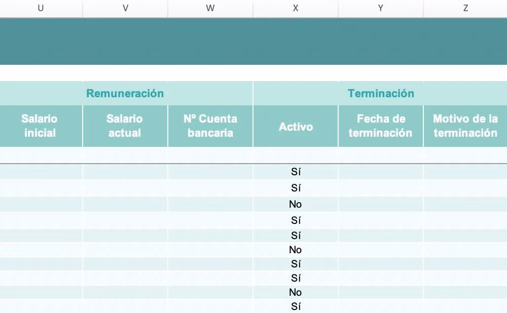 ¿Qué es una base de datos de empleados?
