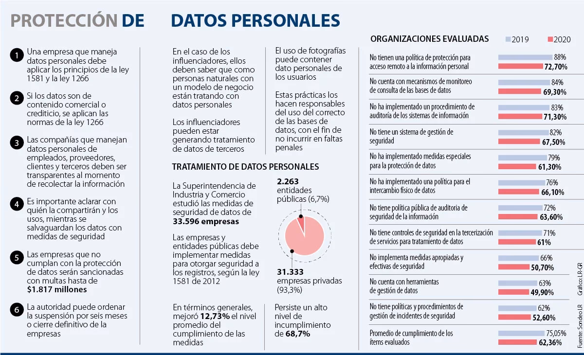 ¿Qué dice la Ley n 29733?