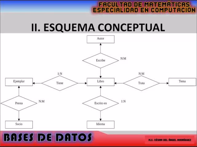 ¿Qué es una base de datos en matemáticas?