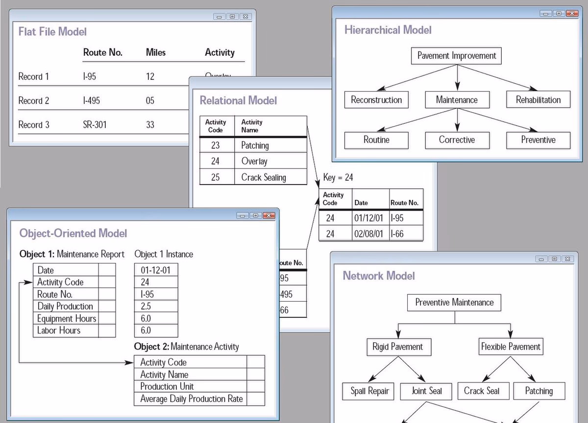 ¿Qué es un data model?