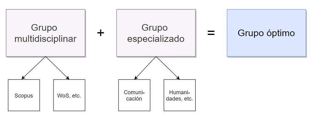 ¿Qué es una base de datos multidisciplinaria?