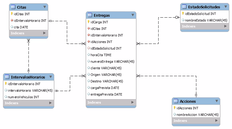 ¿Cómo conectar una base de datos con PHP y MySQL?
