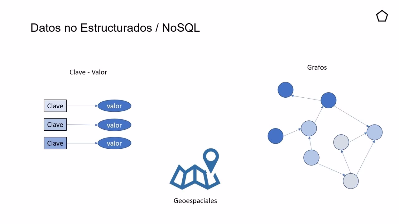 ¿Qué es una base de datos no estructurada?