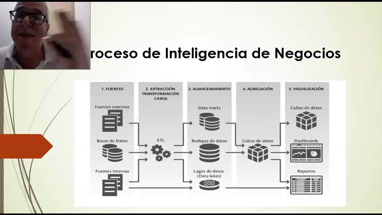 ¿Qué es una base de datos de operaciones?