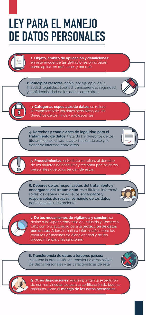 ¿Cómo saber si están usando mis datos personales en Colombia?