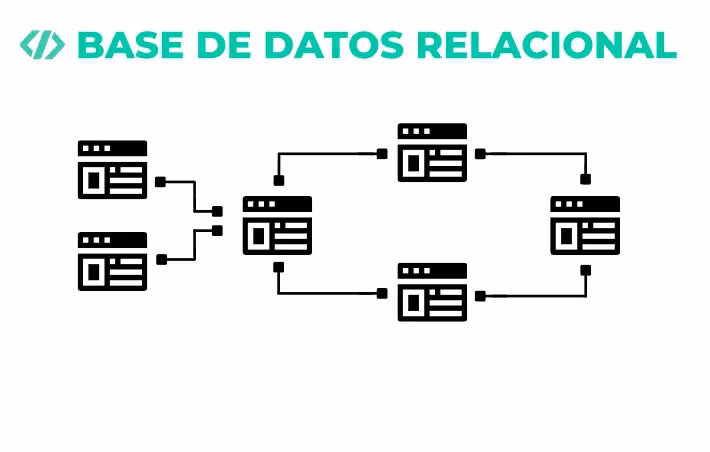 ¿Qué es una base de datos relacional?