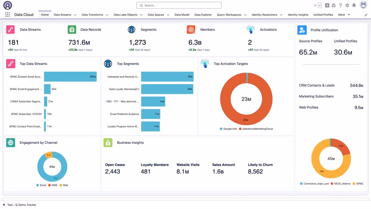 ¿Cuál es la base de datos que utiliza Salesforce?