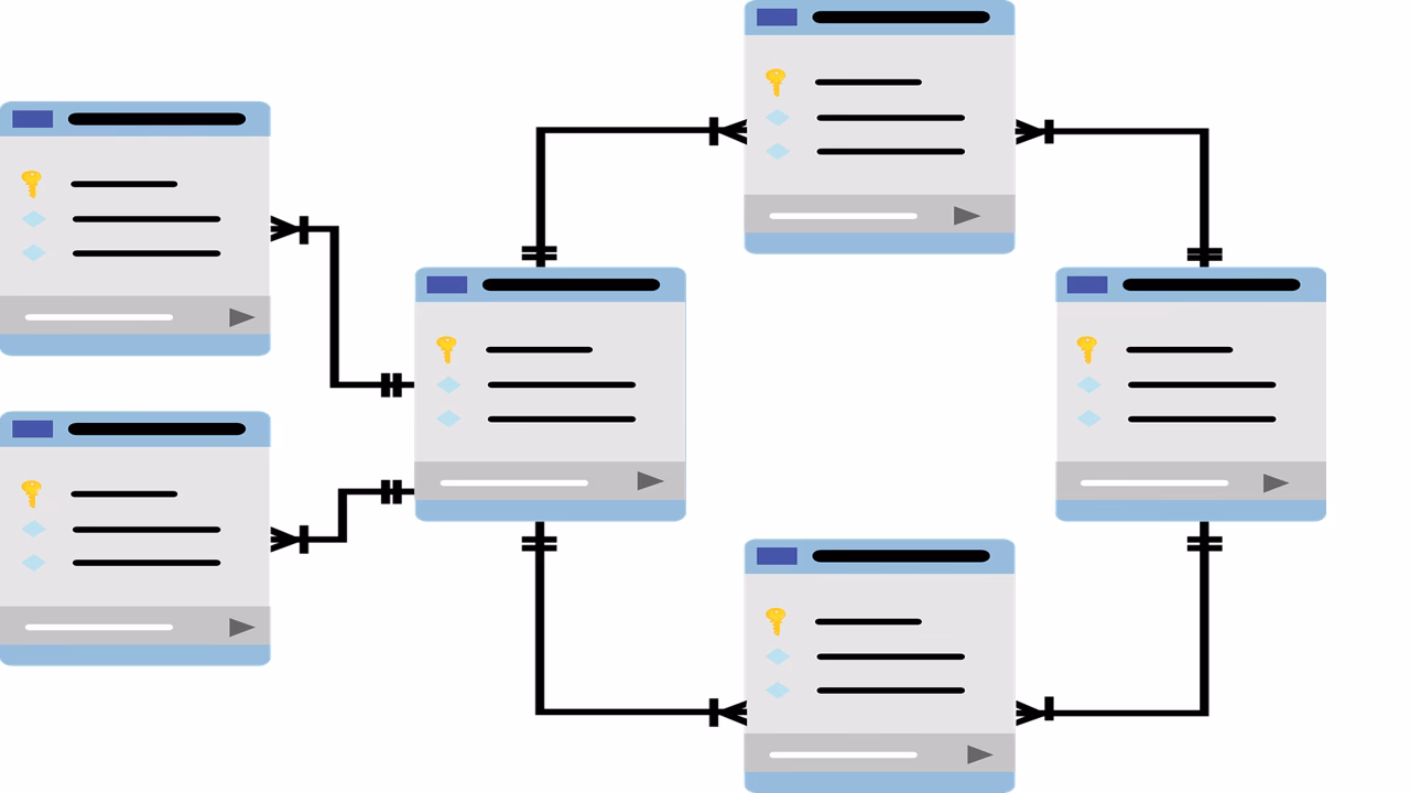 ¿Cuáles son los diferentes tipos de relaciones de bases de datos?