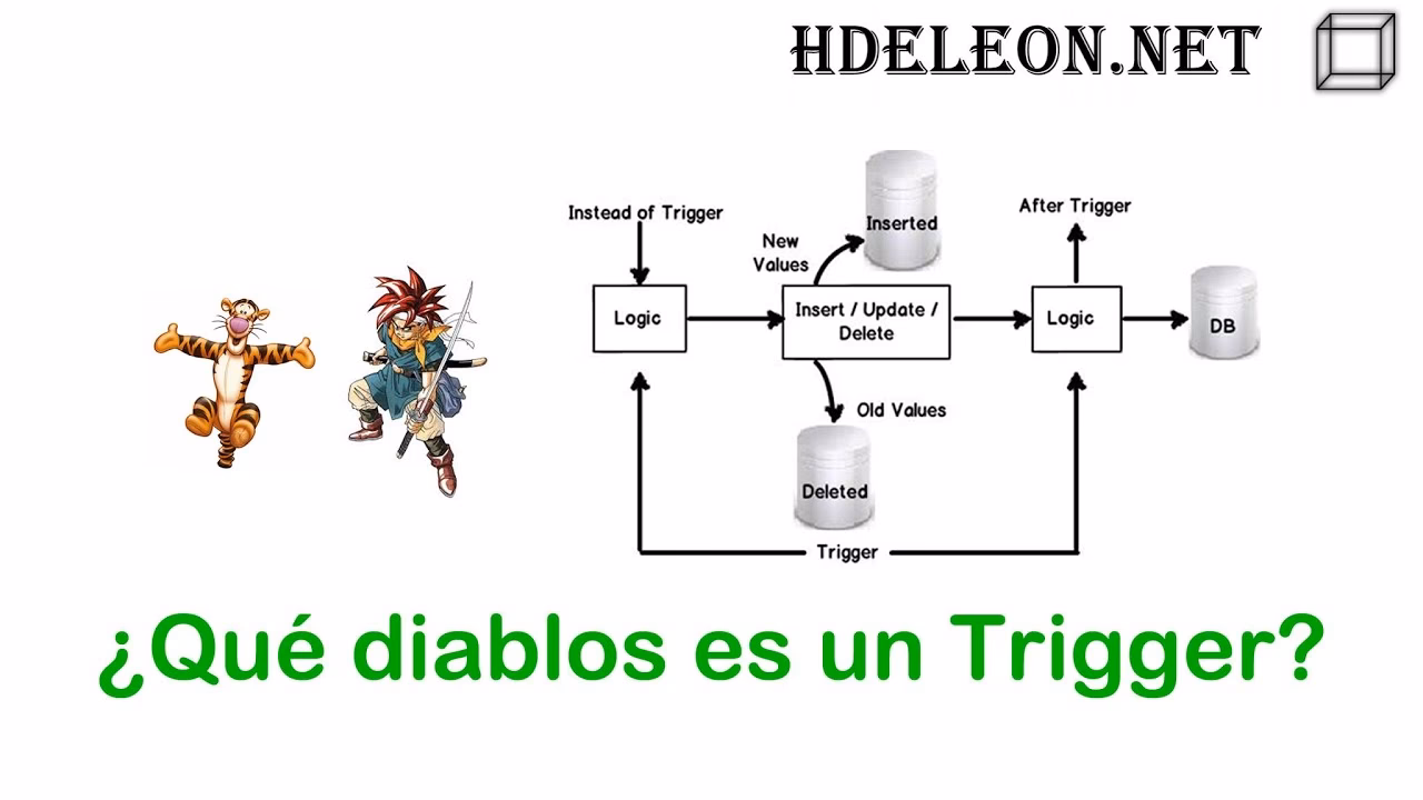 ¿Qué es el trigger en MySQL?