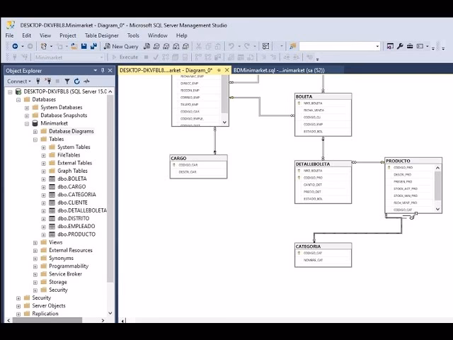 ¿Qué es el SQL de ventas?