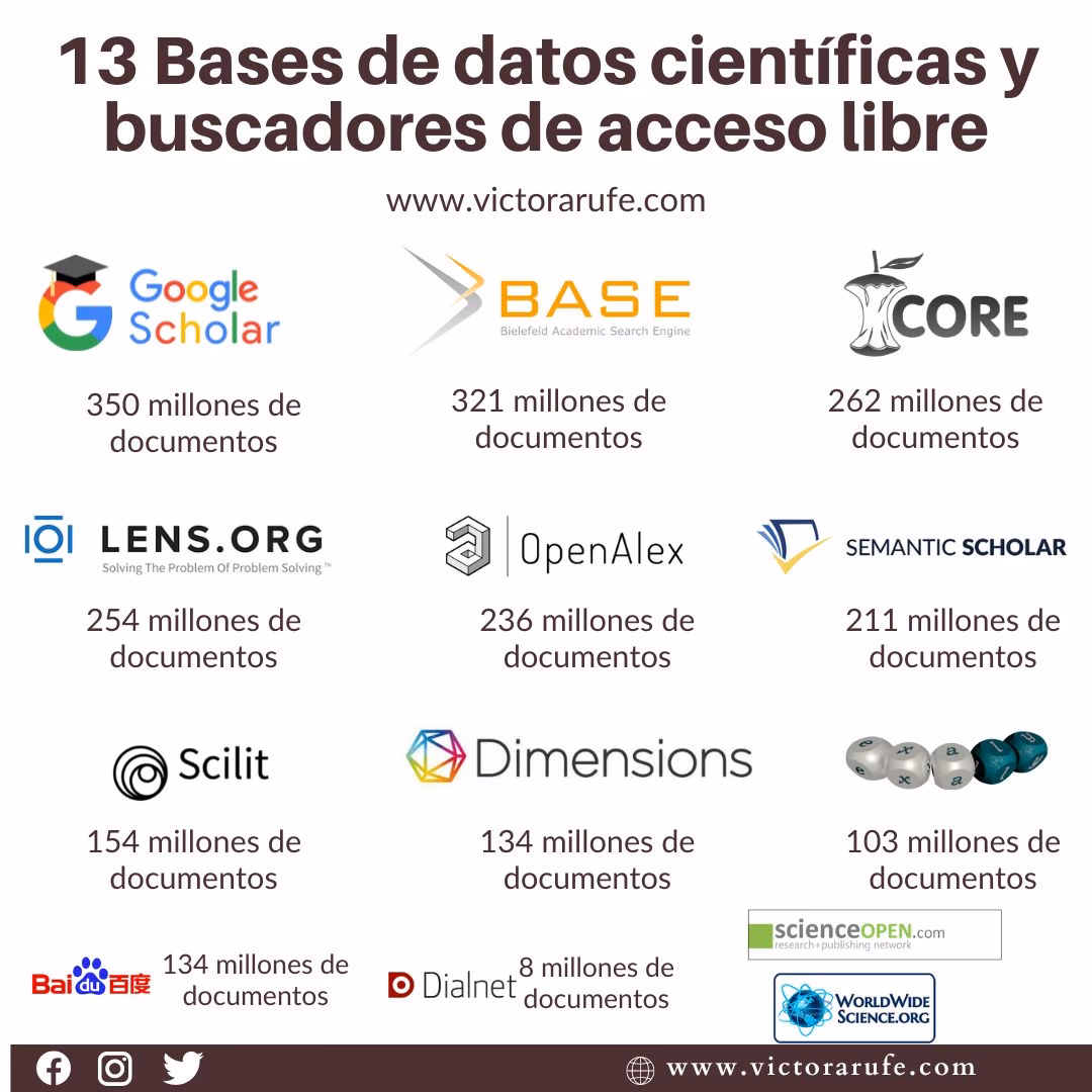 ¿Cuál es la base de datos más fácil de usar?