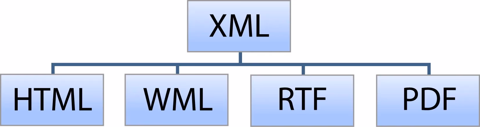 ¿Qué significa XML en base de datos?