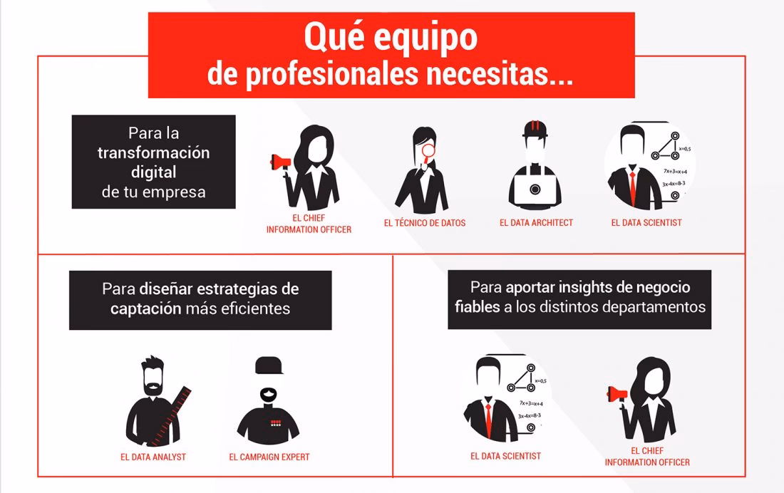 ¿Qué son las bases de datos profesionales?