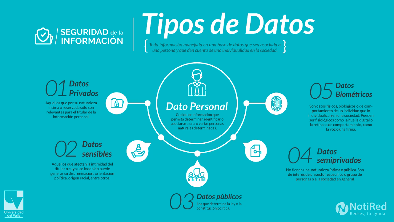 ¿Qué son las bases de datos privadas?