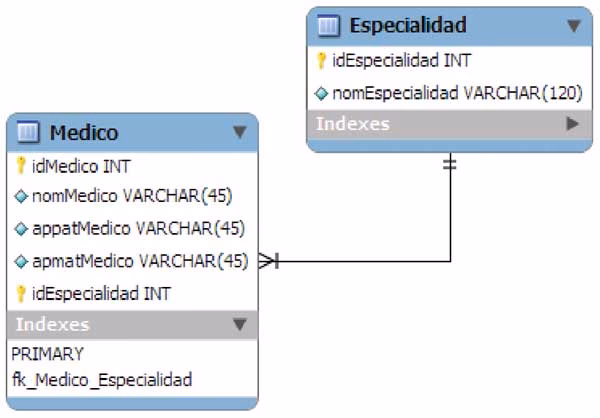 ¿Qué es un catálogo en bases de datos?