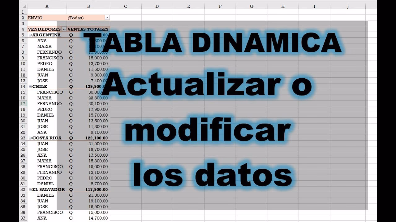¿Cómo modificar los campos de una tabla dinámica?