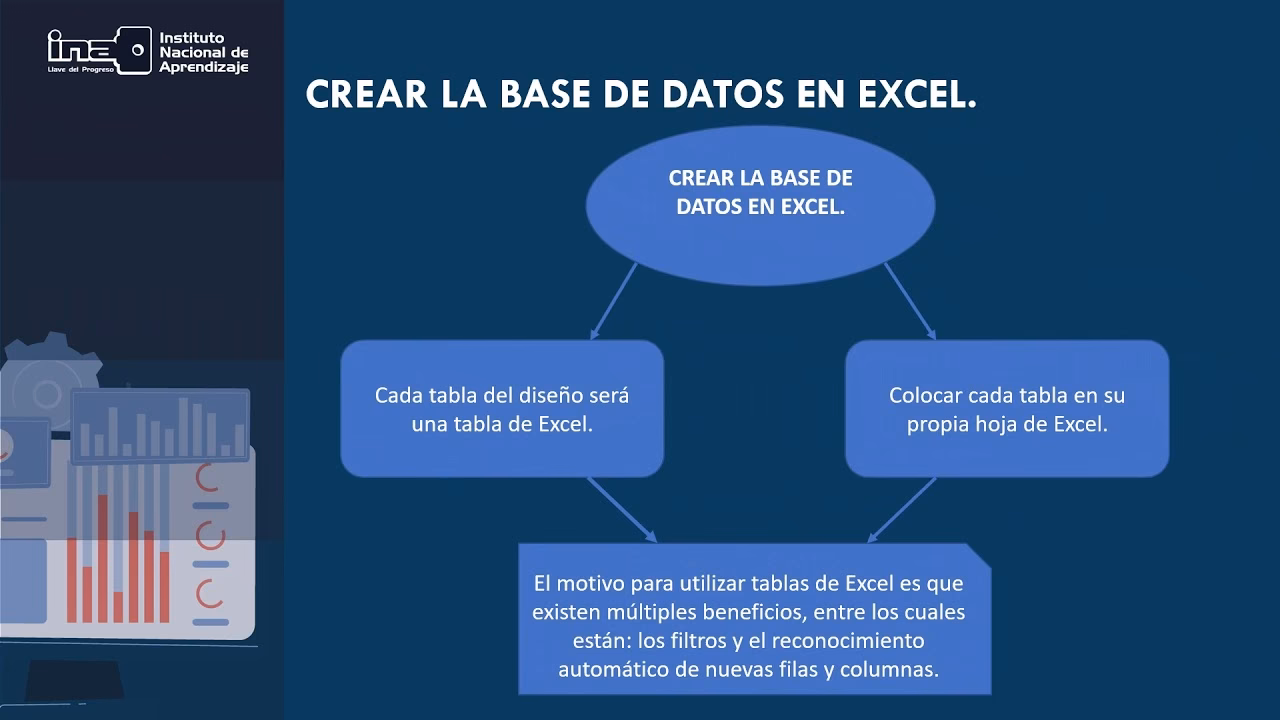 ¿Cómo se debe gestionar una base de datos?
