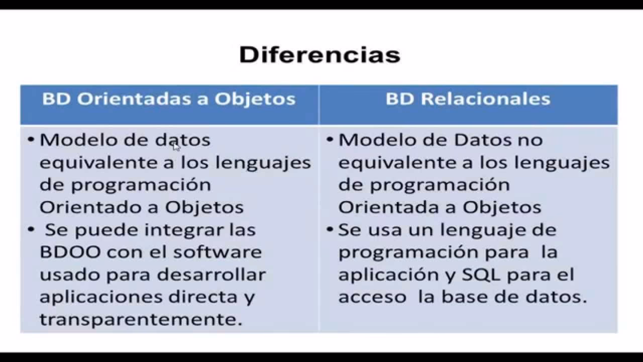 ¿Qué es una base de datos orientada a objetos?