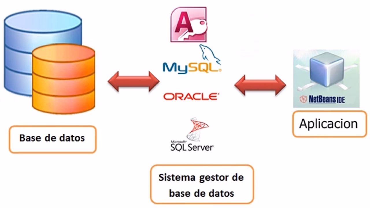 ¿Cómo instalar el conector de MySQL para Java?