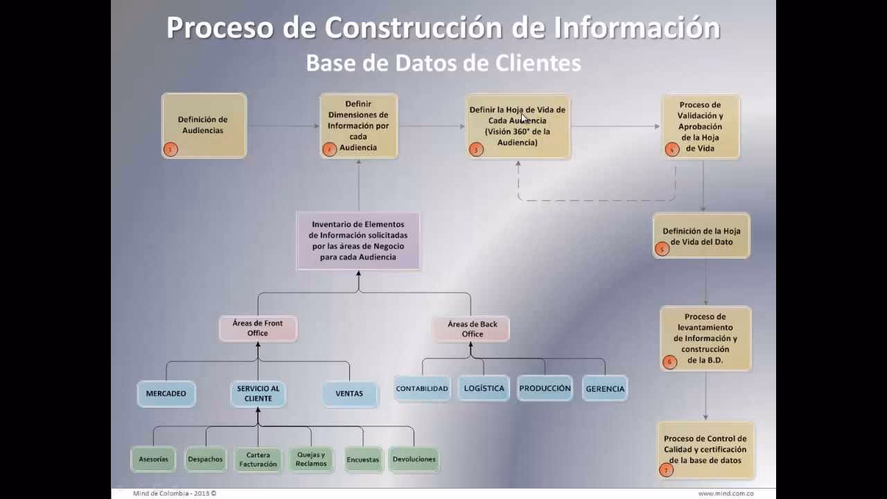 ¿Qué es CRM y base de datos?