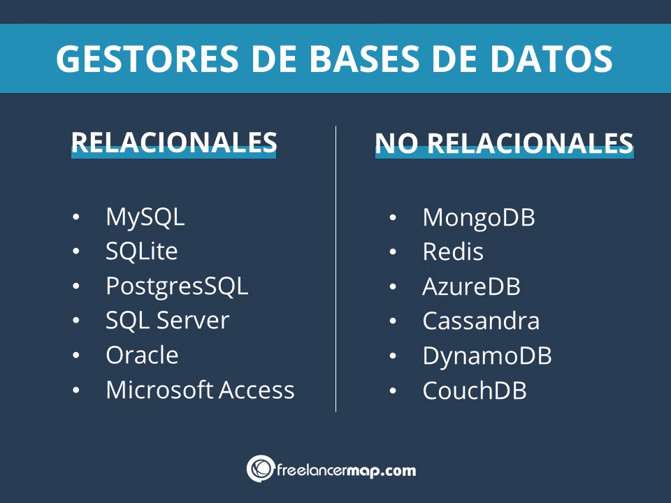 ¿Cuánto se cobra en bases de datos?