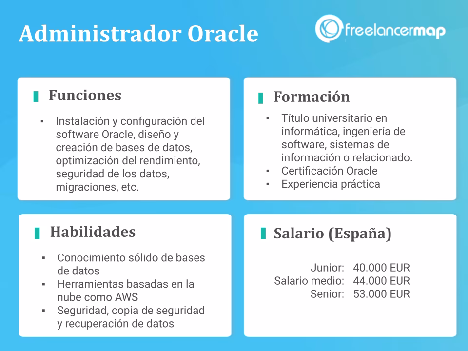 ¿Cuánto gana un database administrator?