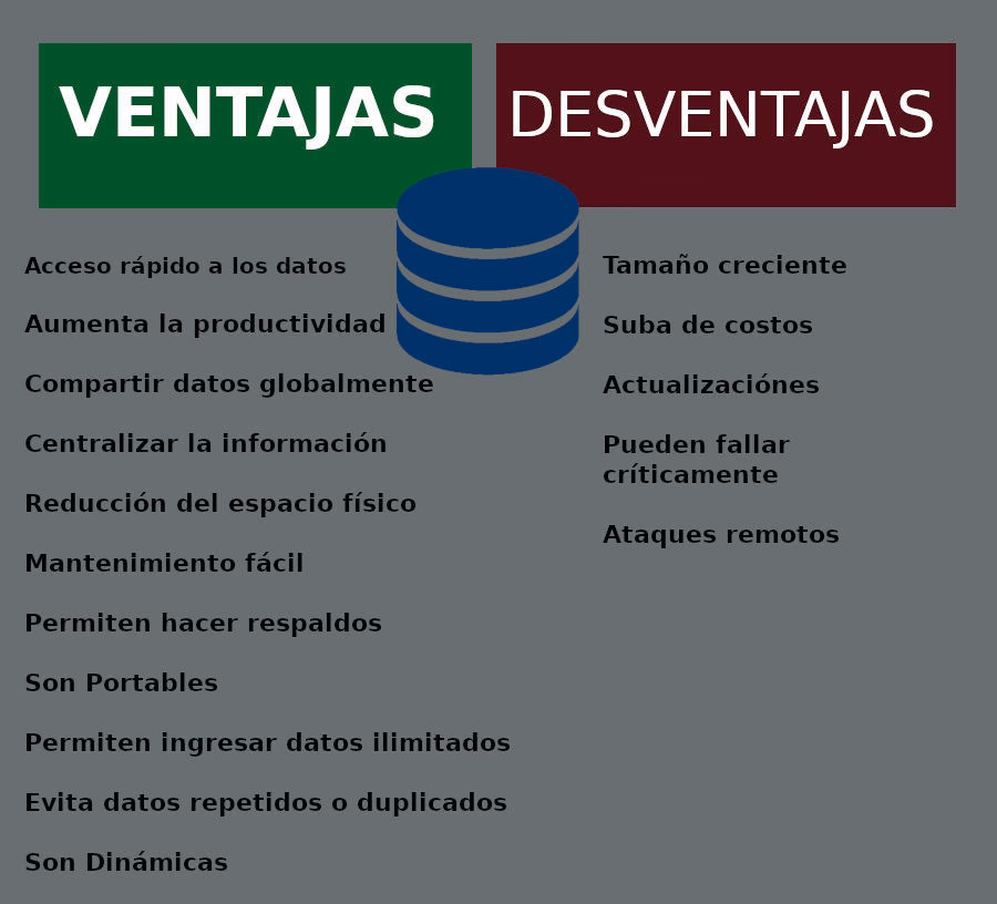 ¿Cuáles son los principales problemas de las bases de datos relacionales?