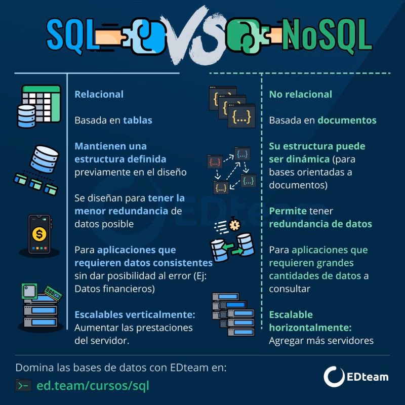 ¿Cuál es la diferencia entre base de datos y datos?