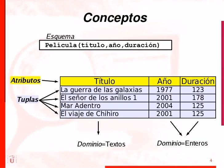 ¿Qué significa