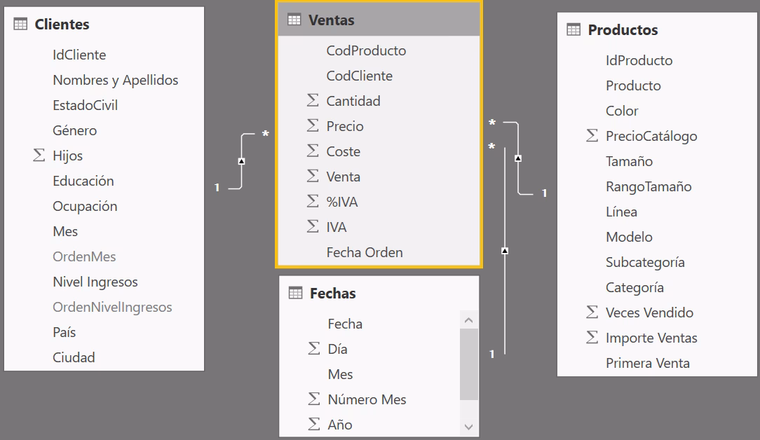 ¿Cómo descargar bases de datos de Power BI?