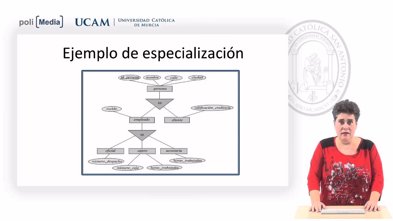 ¿Qué es la especialización de bases de datos?