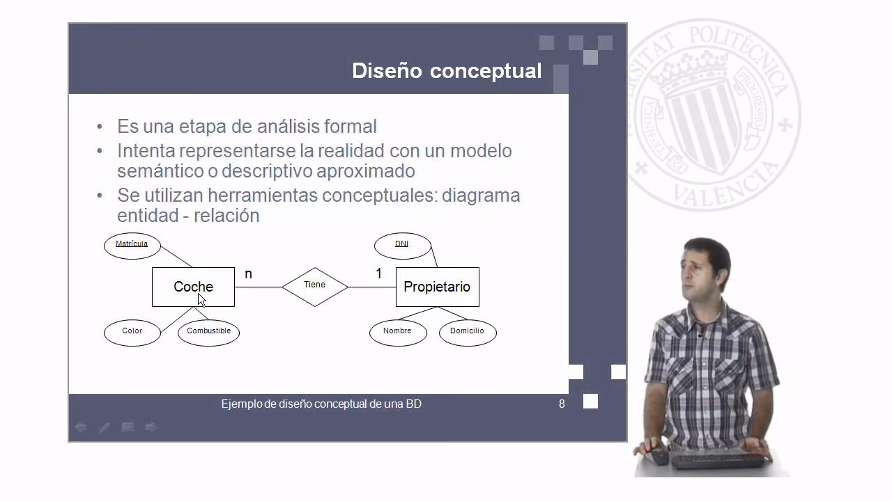 ¿Cuál es el concepto de esquema de base de datos?