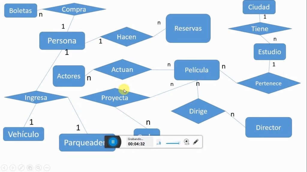 ¿Qué es un esquema conceptual en una base de datos?