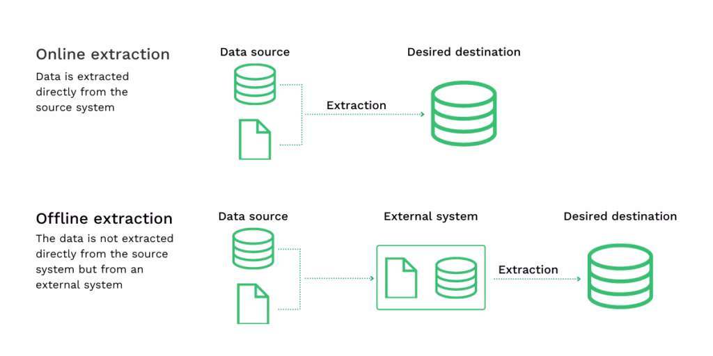 ¿Qué es la explotación de datos?