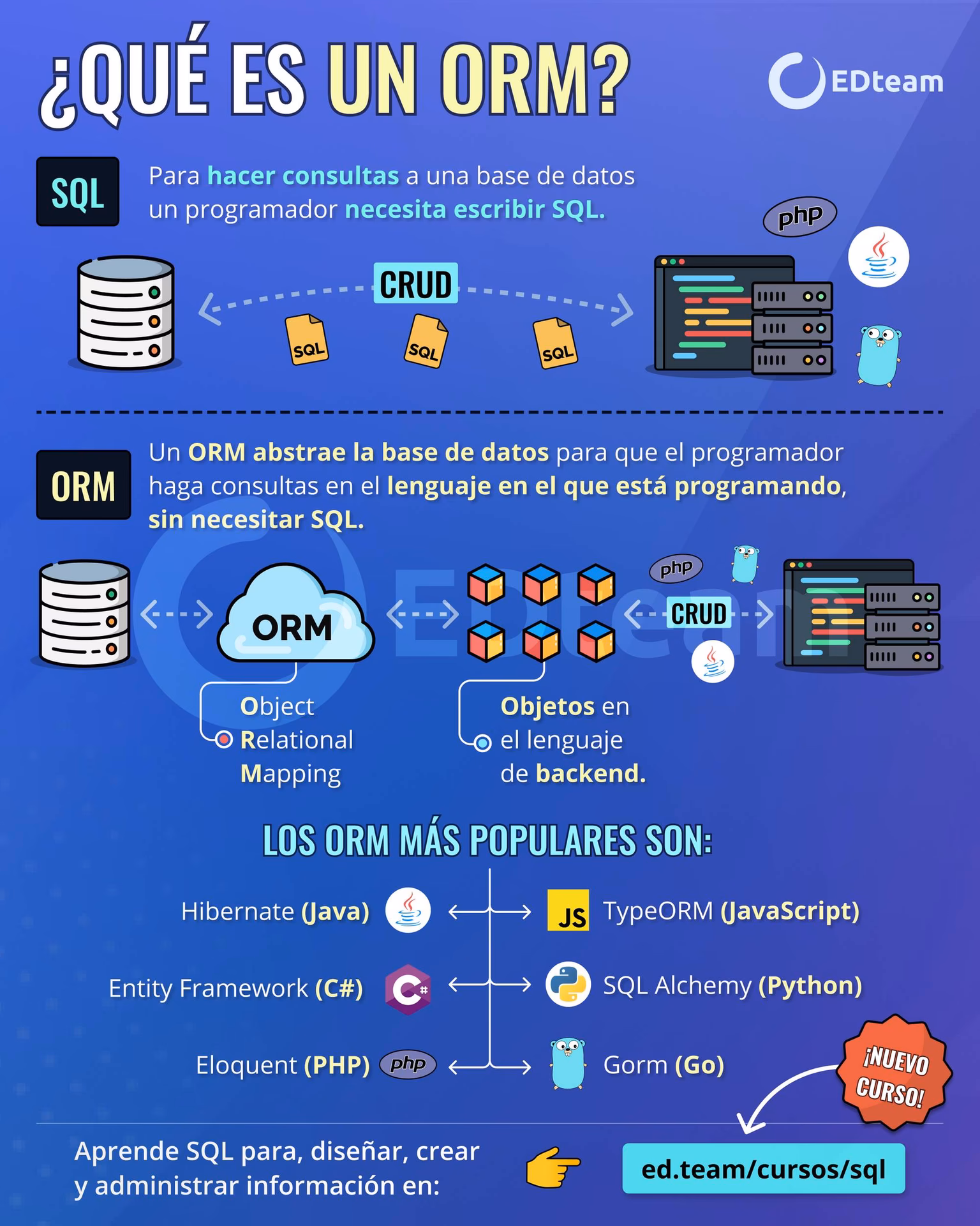 ¿Qué es un framework en base de datos?